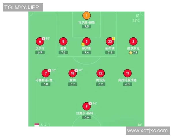 热苏斯在赛场上的表现如何影响球队战术与未来发展分析